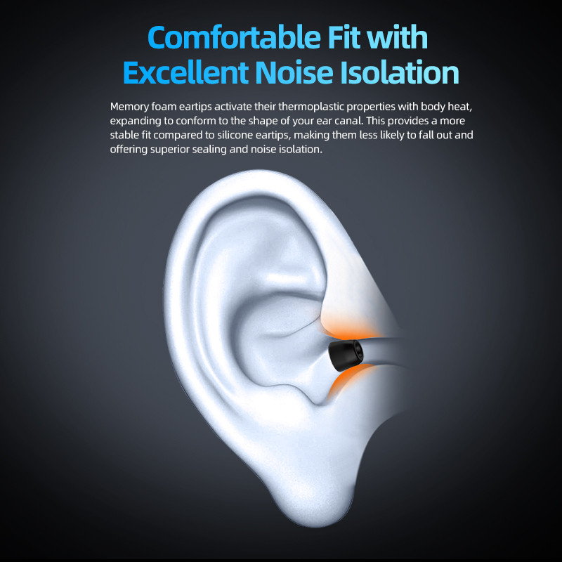 KZ FT01 High-End Memory Cotton - Earphone Foam Tip recension och pris